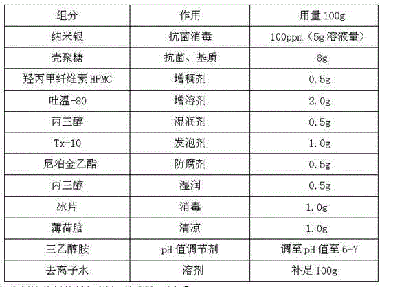 Nano-silver foaming agent used for sterilizing wounds of scalds and burns and ulcer wounds