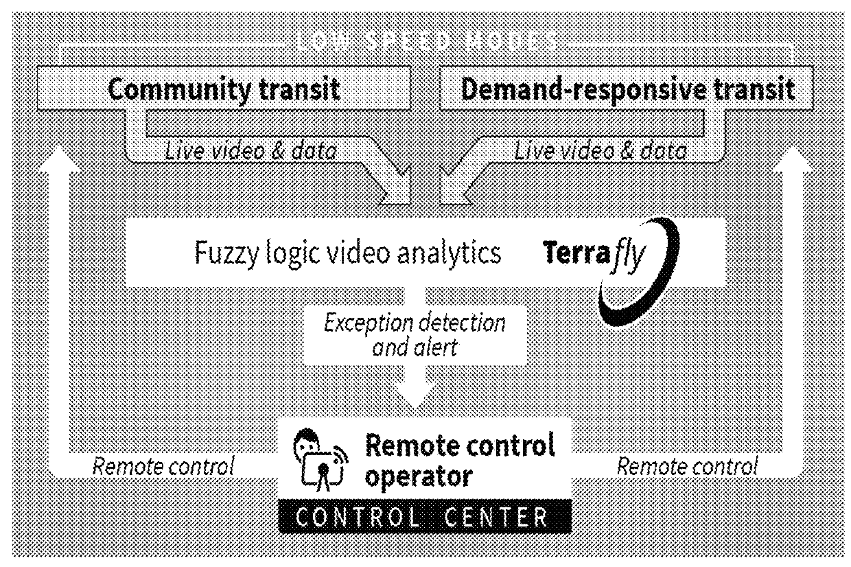 Remote control and concierge service for an autonomous transit vehicle fleet