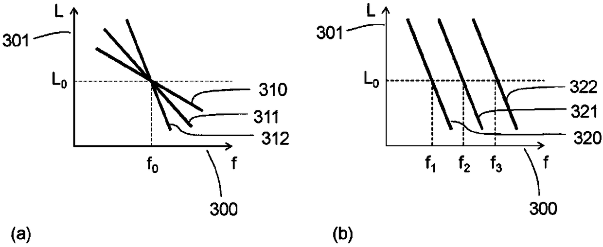 Inductive temperature sensing