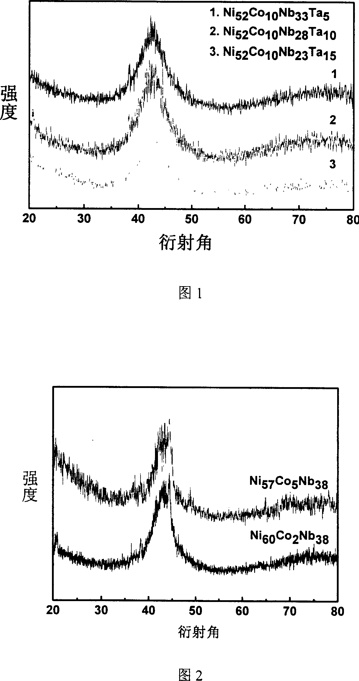 Nickle-based block metal glass and its production