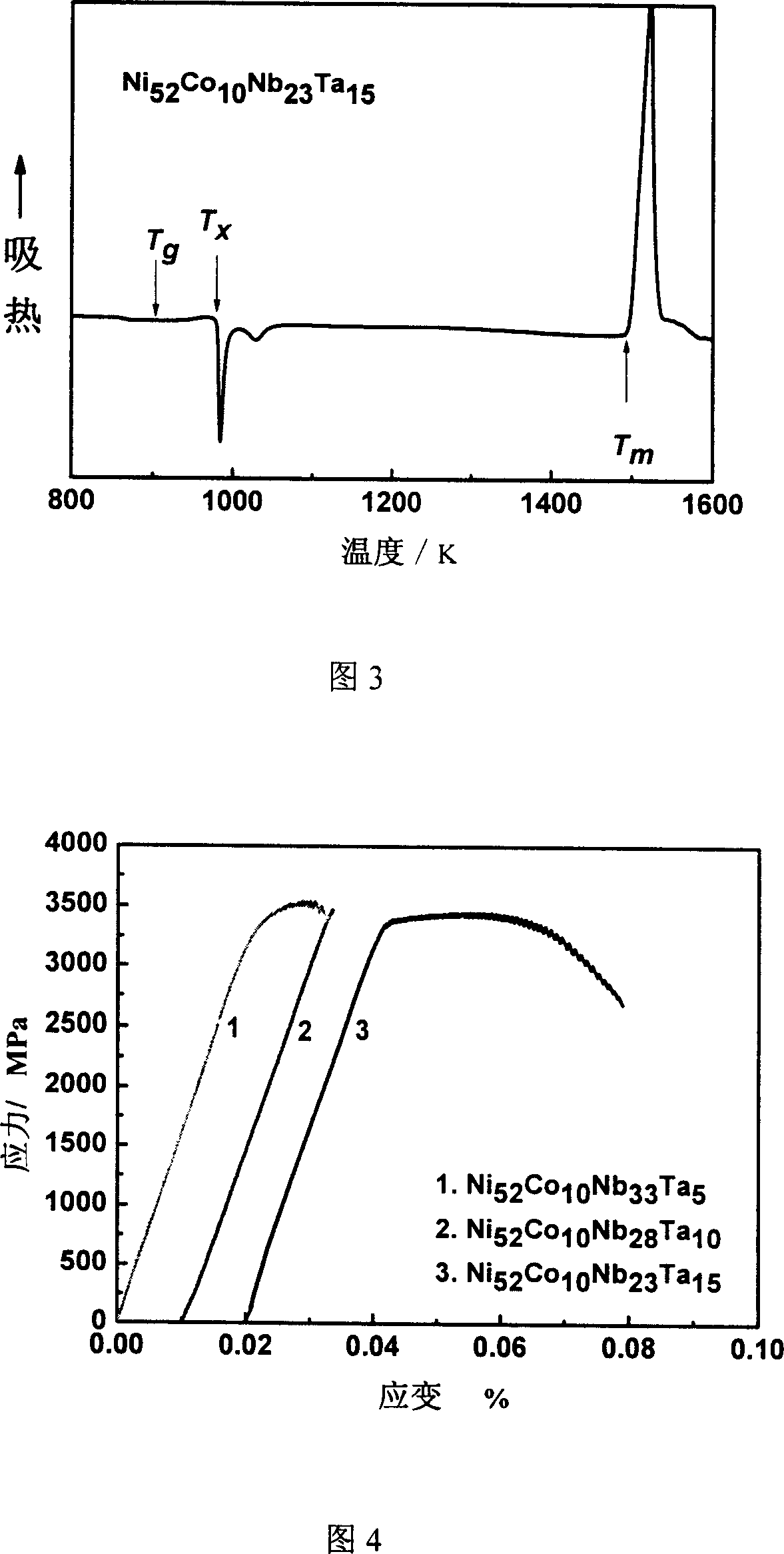 Nickle-based block metal glass and its production