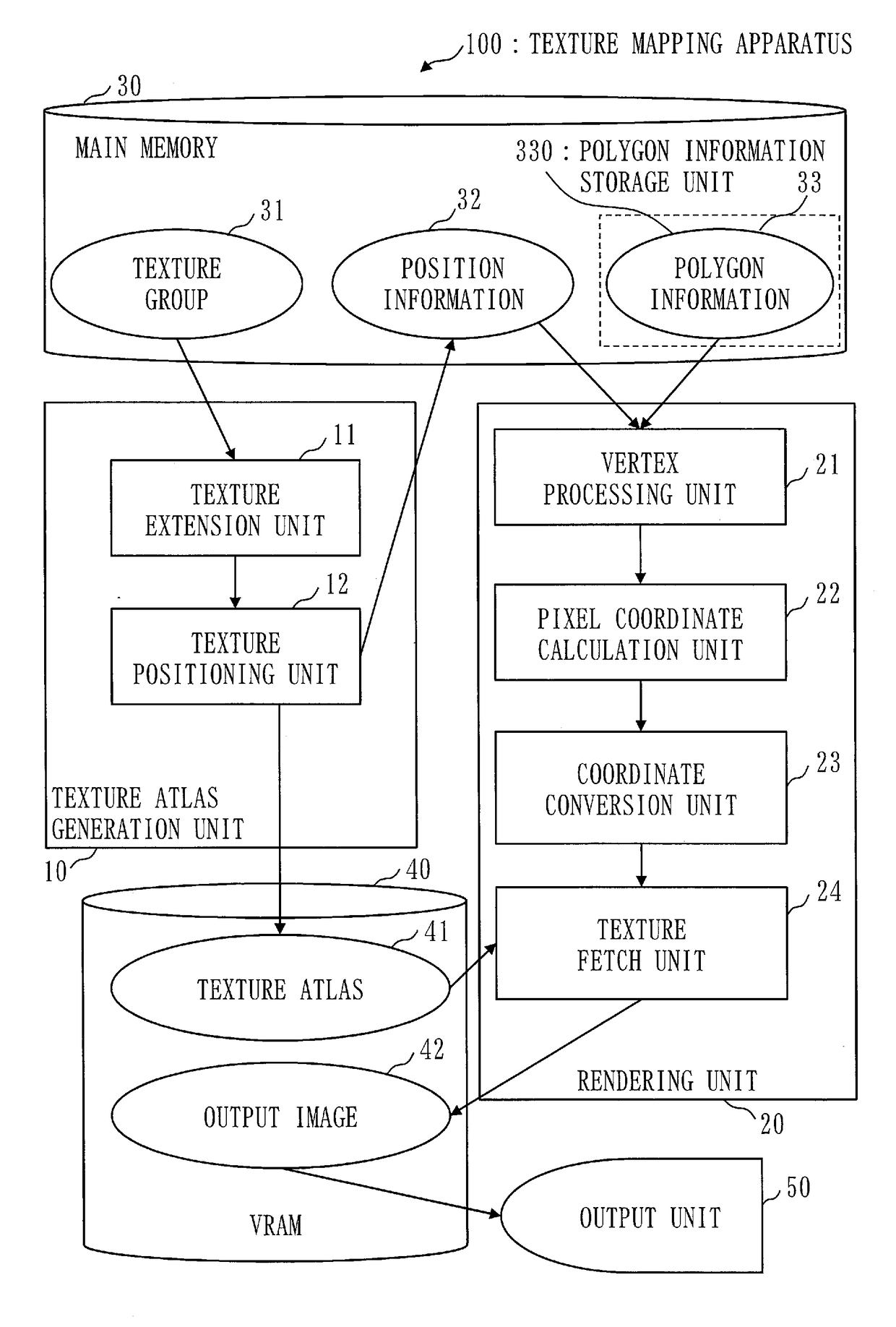 Texture mapping apparatus, texture mapping method, and computer readable medium