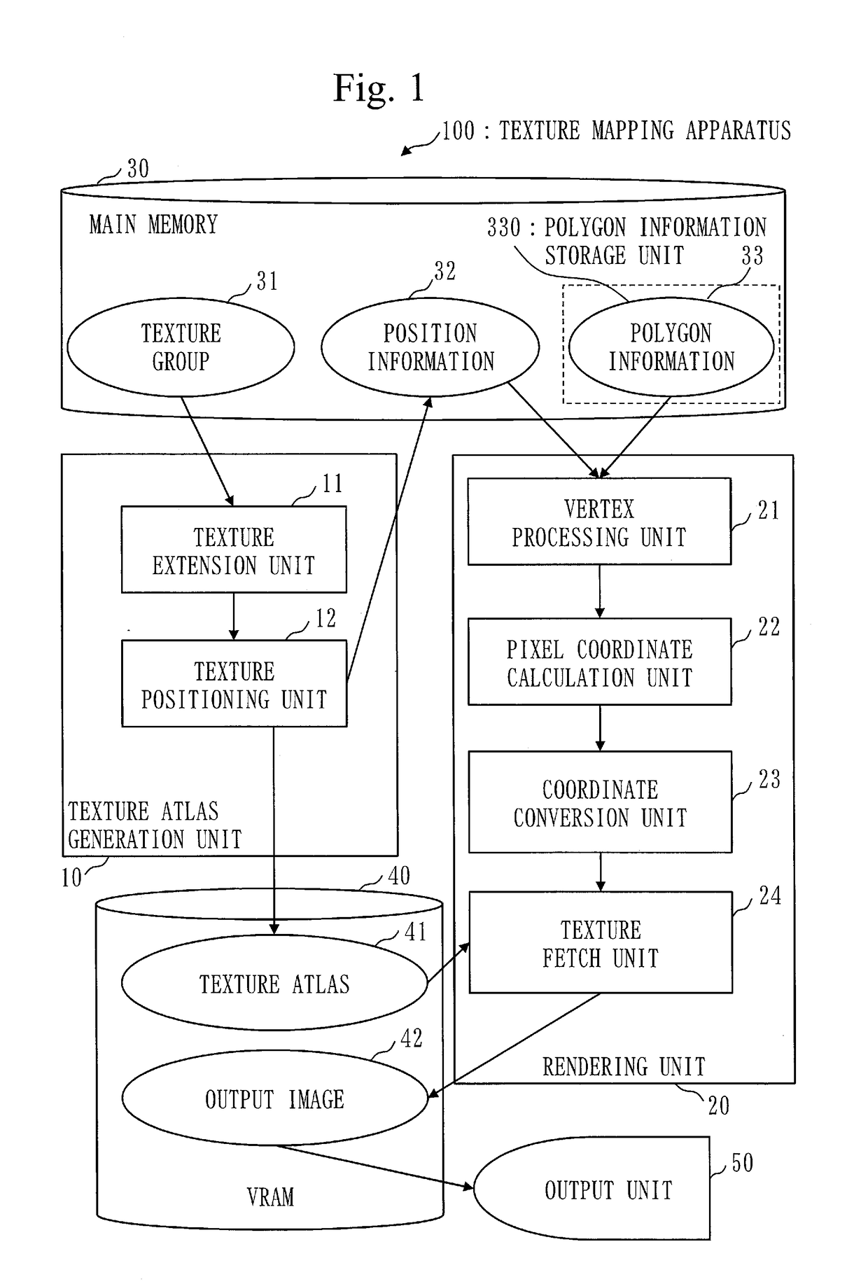 Texture mapping apparatus, texture mapping method, and computer readable medium