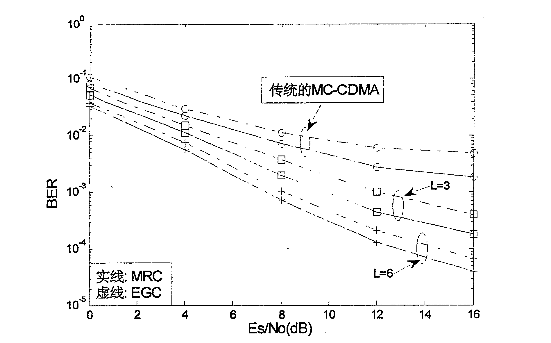 MC-CDMA system transmitting and receiving method