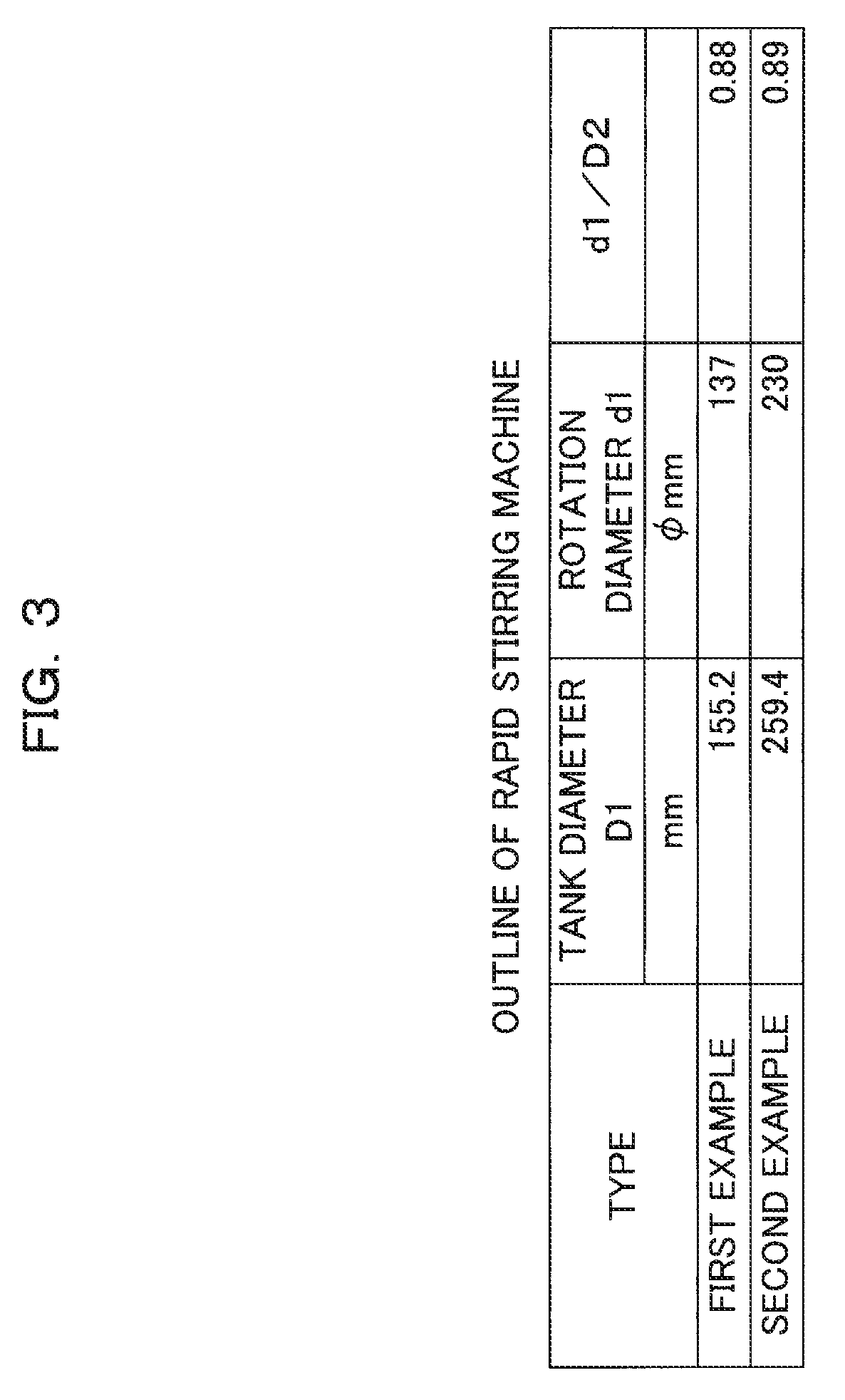 Rapid stirring machine