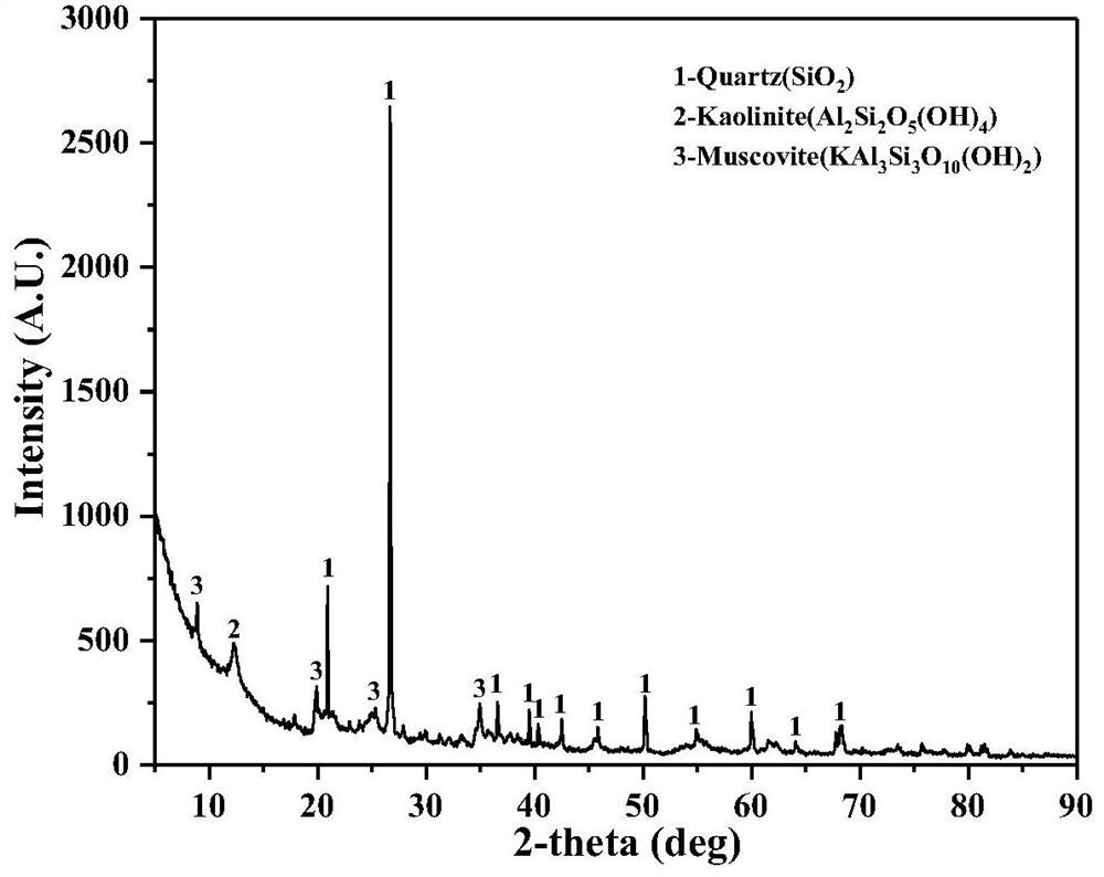 Geopolymer curing material based on manganese tailings and preparation method of geopolymer curing material