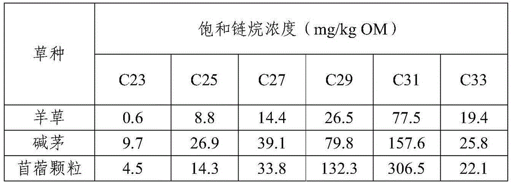 Livestock food intake estimating method