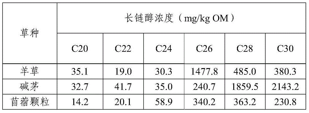 Livestock food intake estimating method