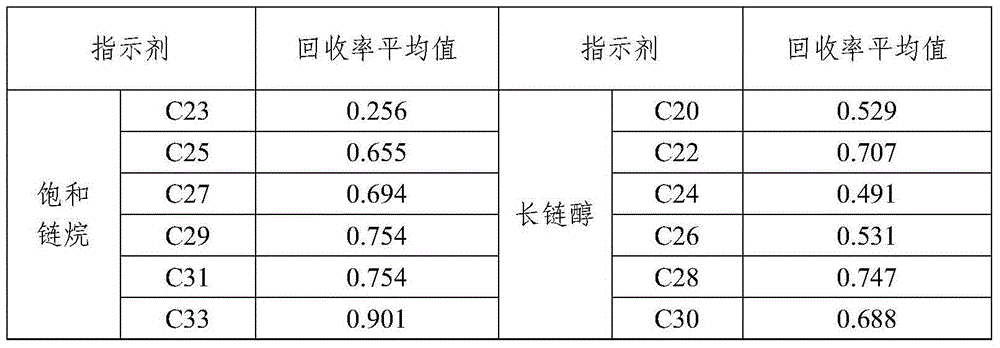 Livestock food intake estimating method