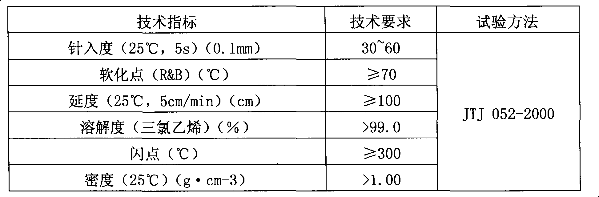 Cast asphalt concrete material and preparation method thereof