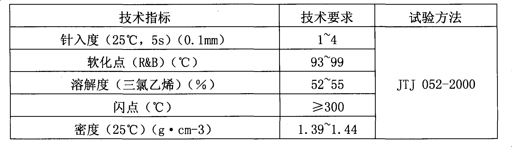 Cast asphalt concrete material and preparation method thereof