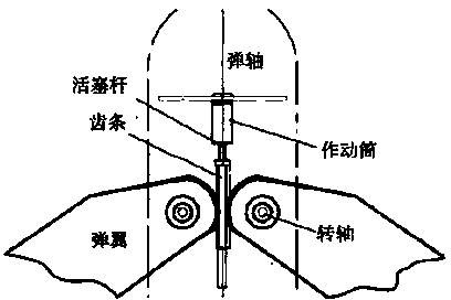 Wing folding and unfolding mechanism of unmanned aerial vehicle