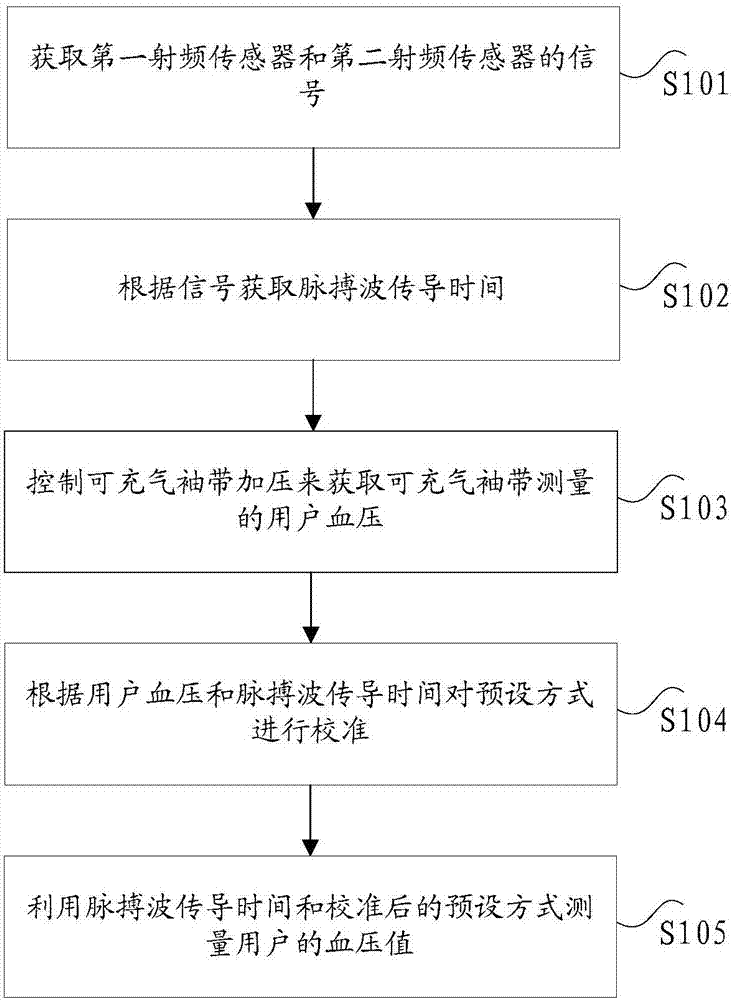 Non-invasive type continuous blood pressure detecting method, equipment and device