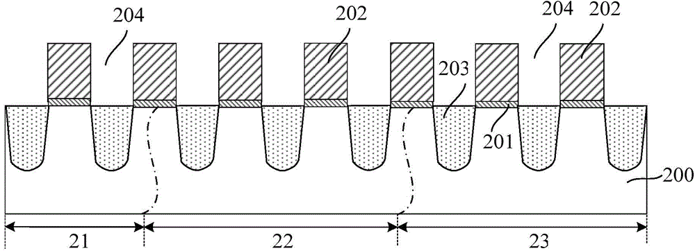 Formation method of semiconductor device