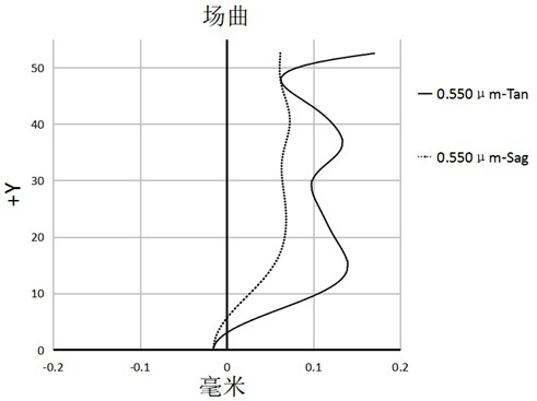 Optical lens and imaging equipment