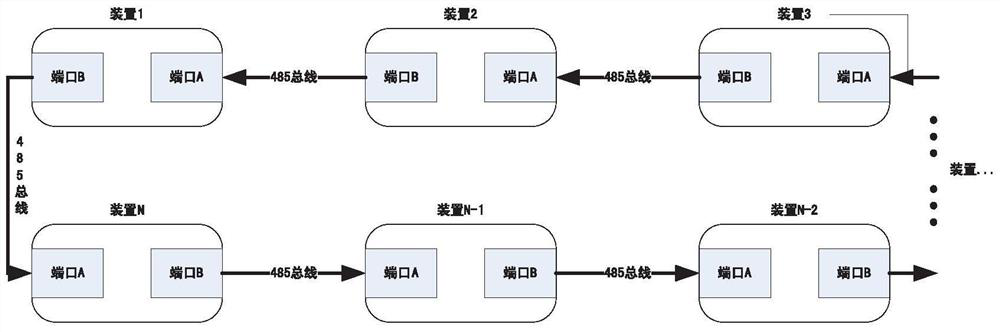 A 485 multi-master communication method and system based on single ring network