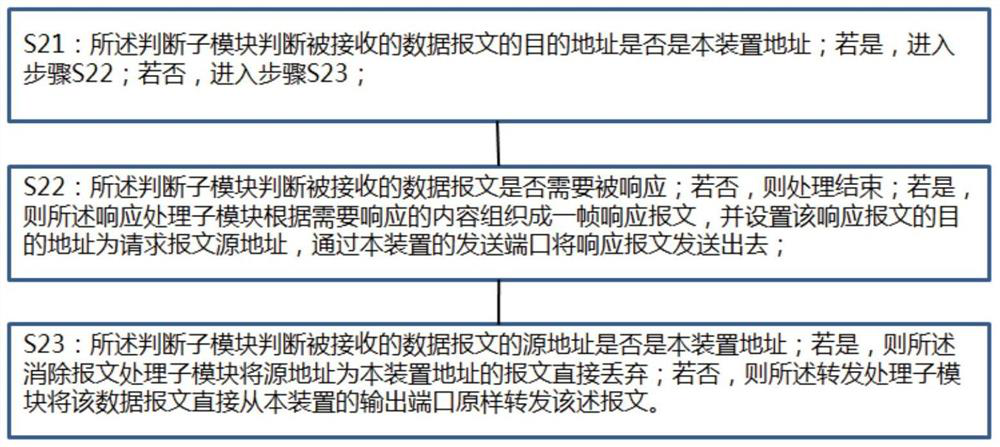 A 485 multi-master communication method and system based on single ring network