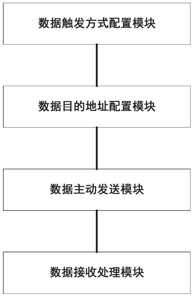 A 485 multi-master communication method and system based on single ring network