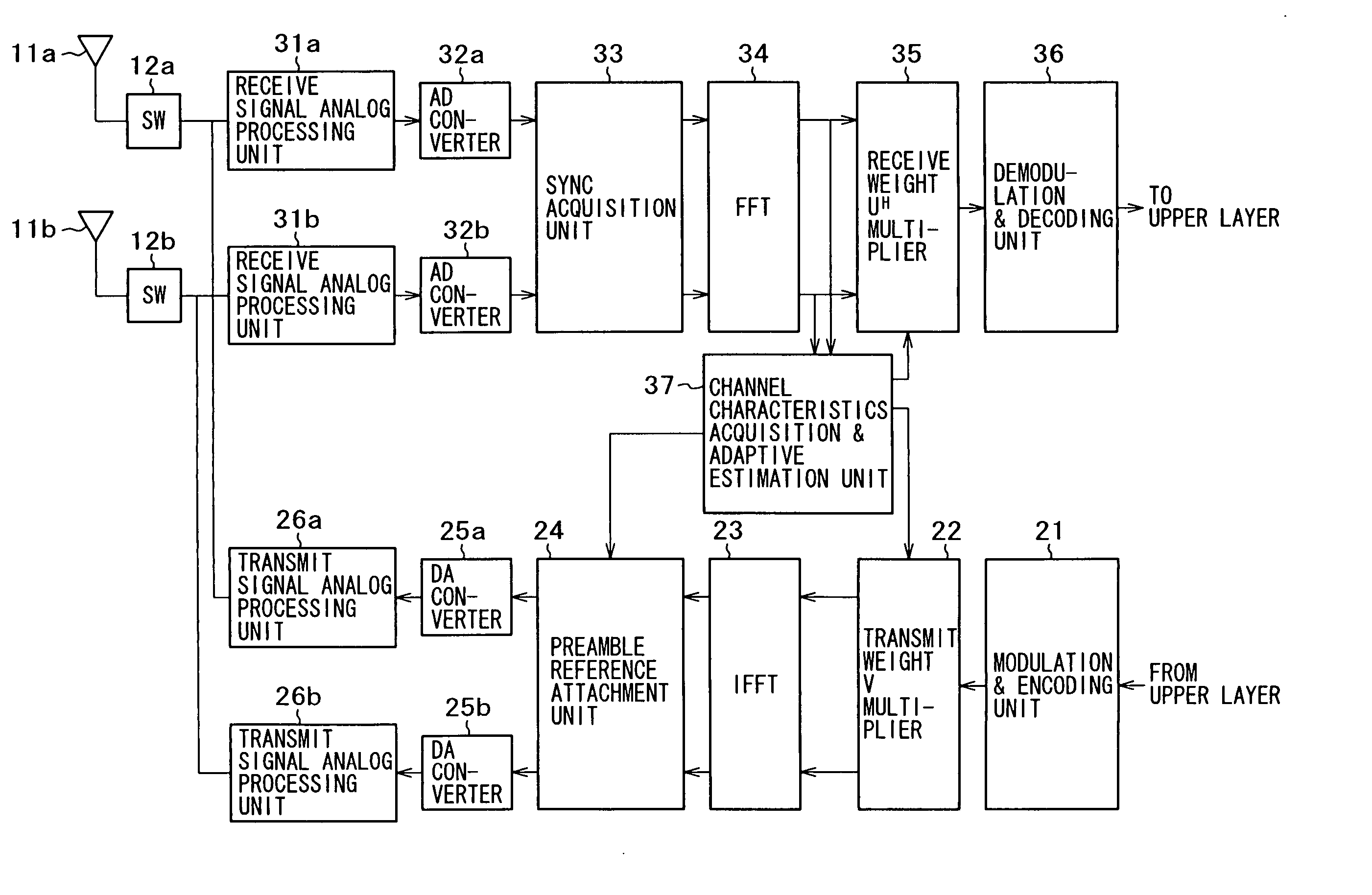 System, method, apparatus, and computer program for wireless communication