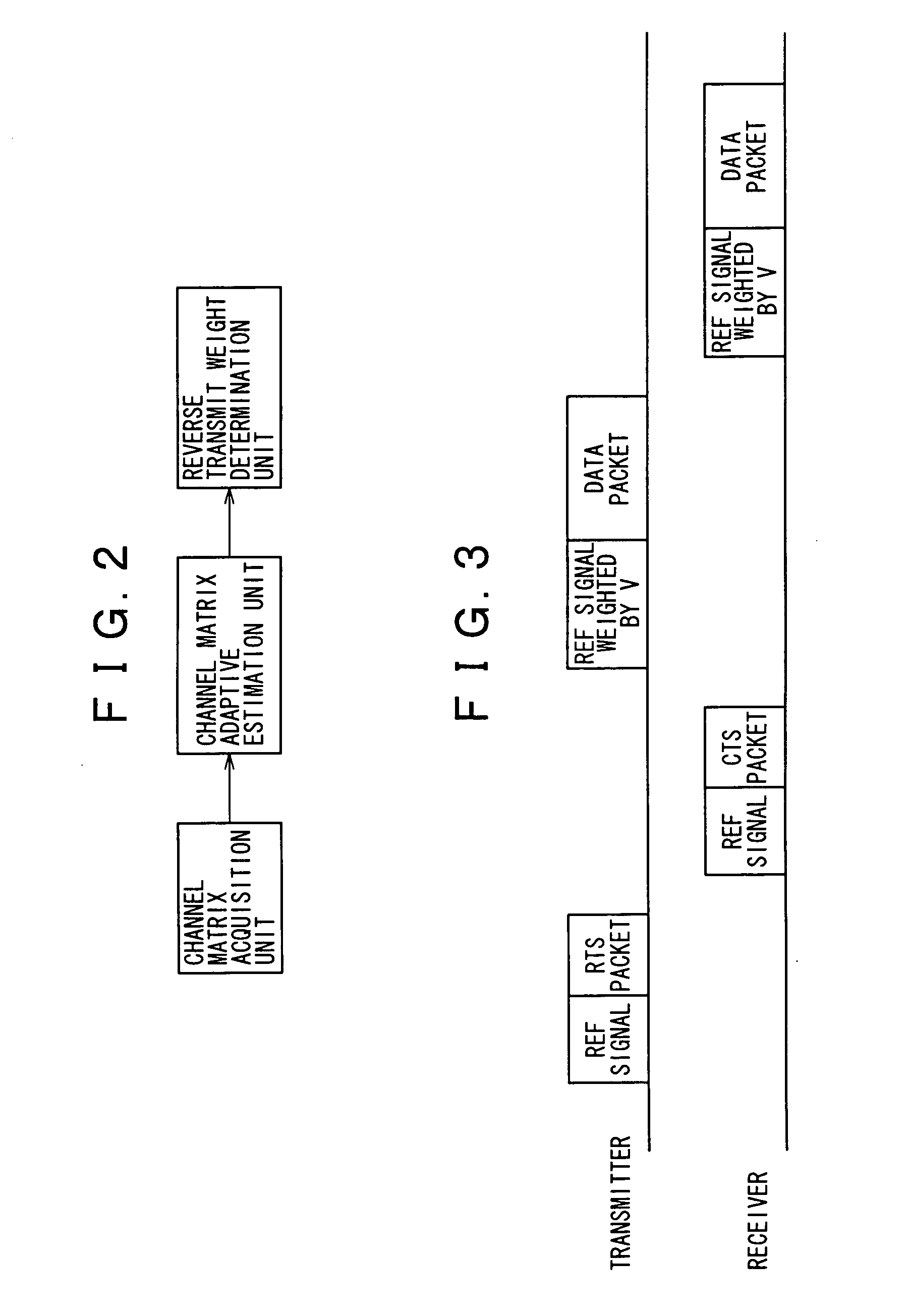 System, method, apparatus, and computer program for wireless communication