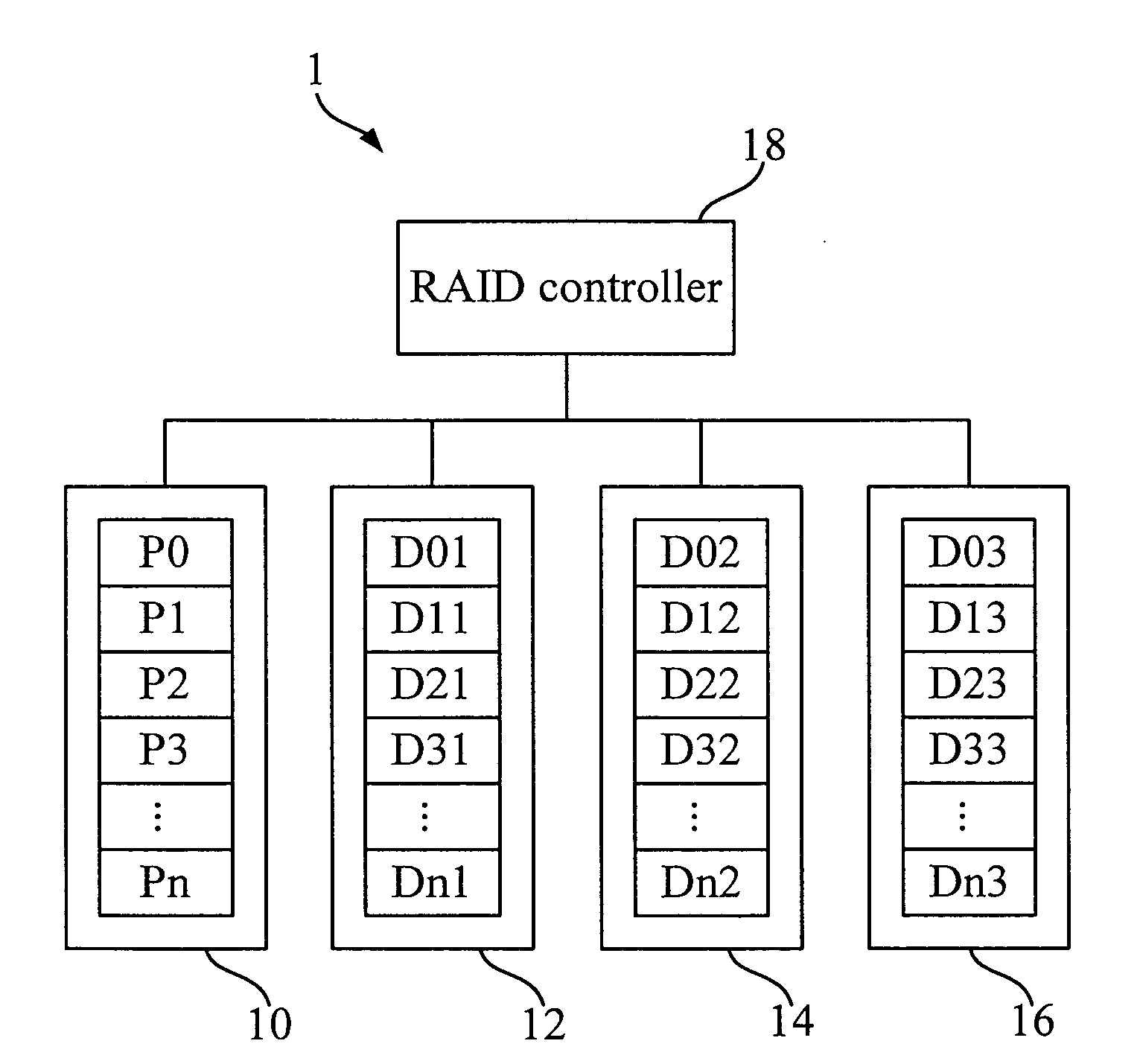 Redundant array of independent disks system