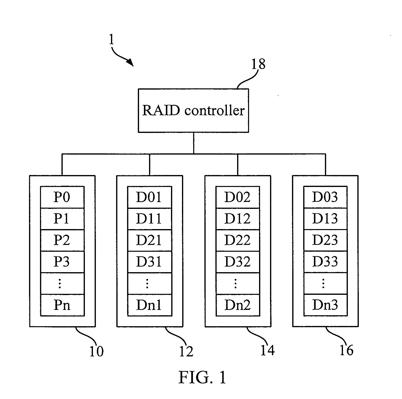 Redundant array of independent disks system