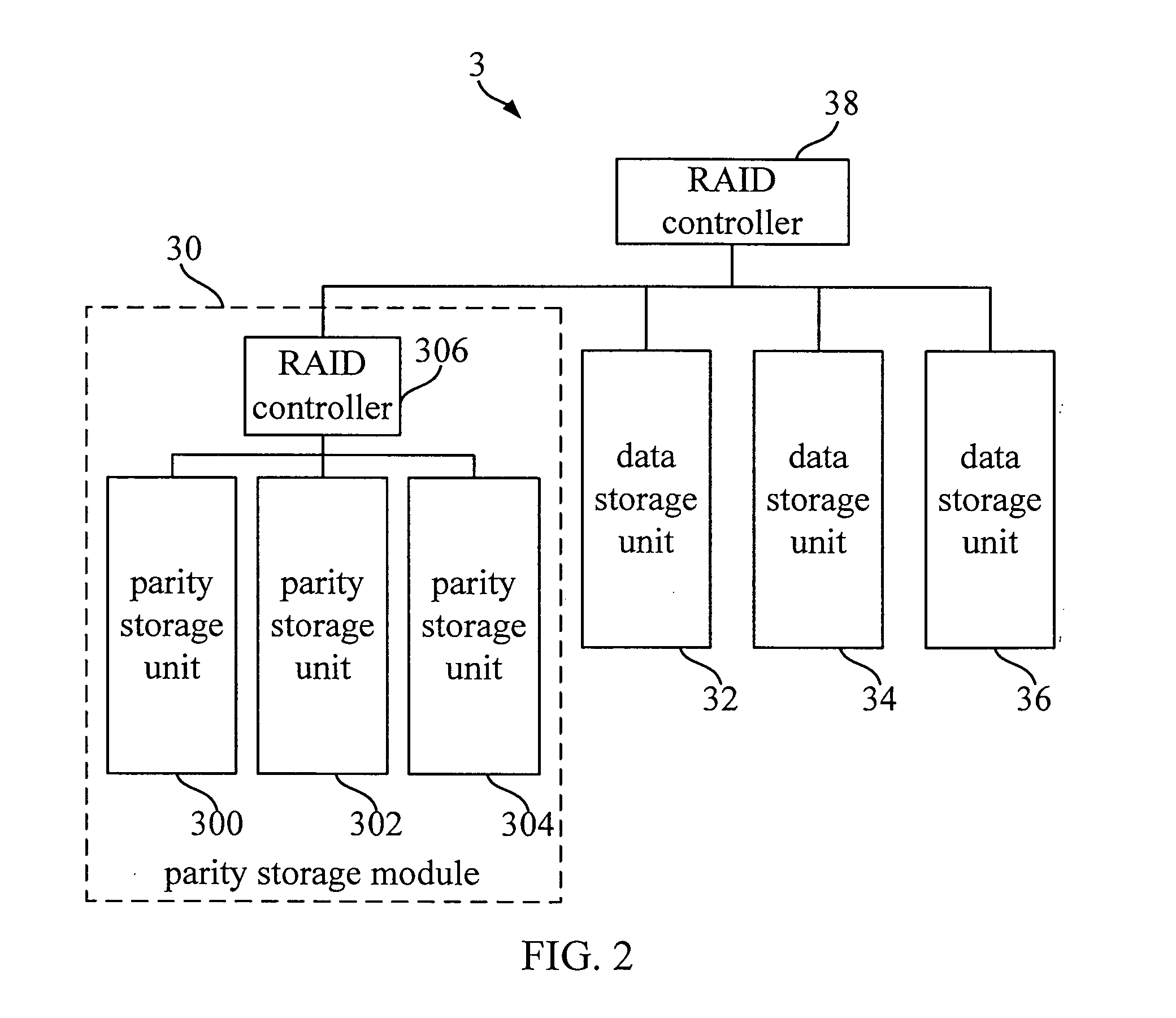 Redundant array of independent disks system