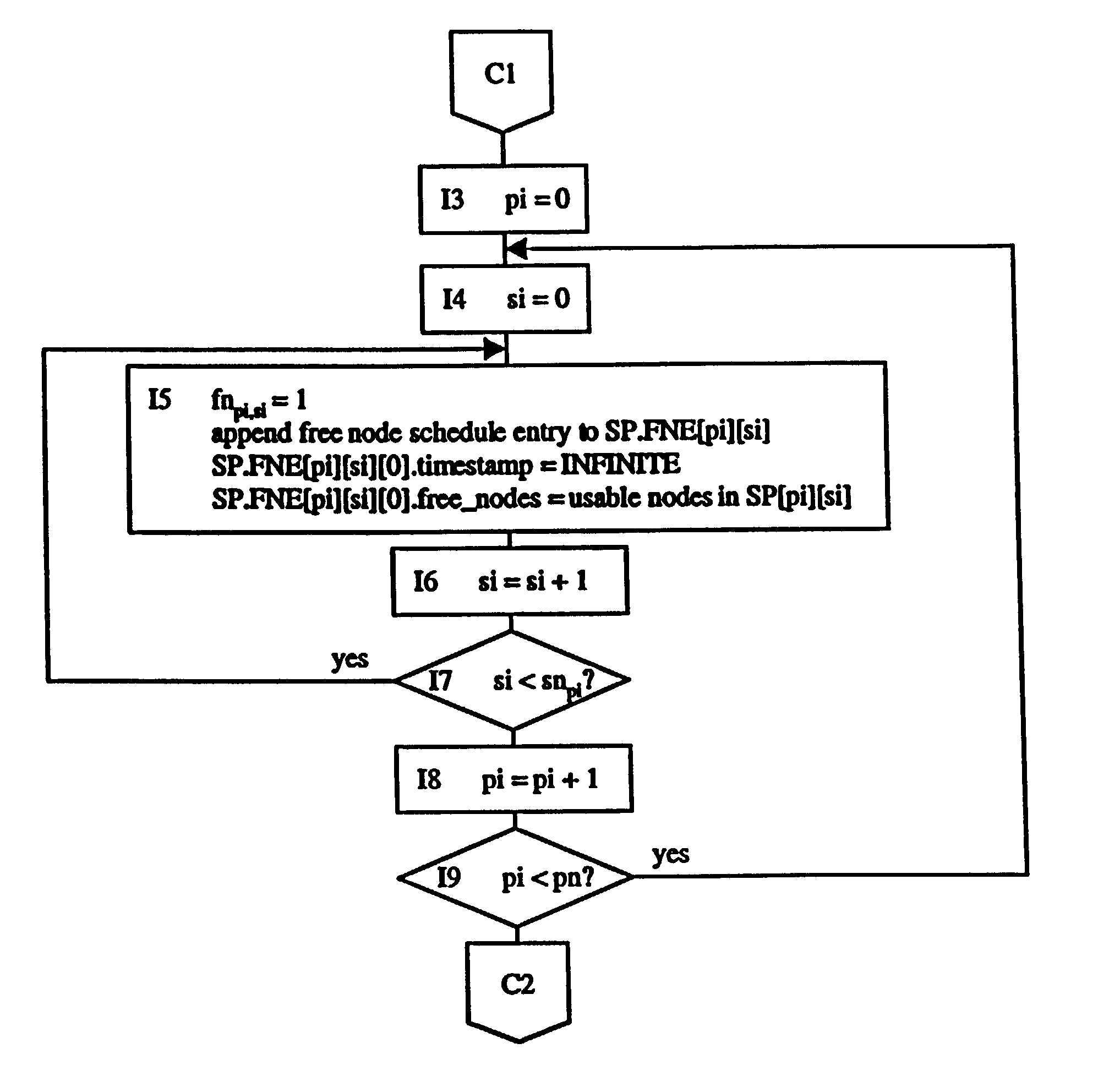 Dedicated heterogeneous node scheduling including backfill scheduling