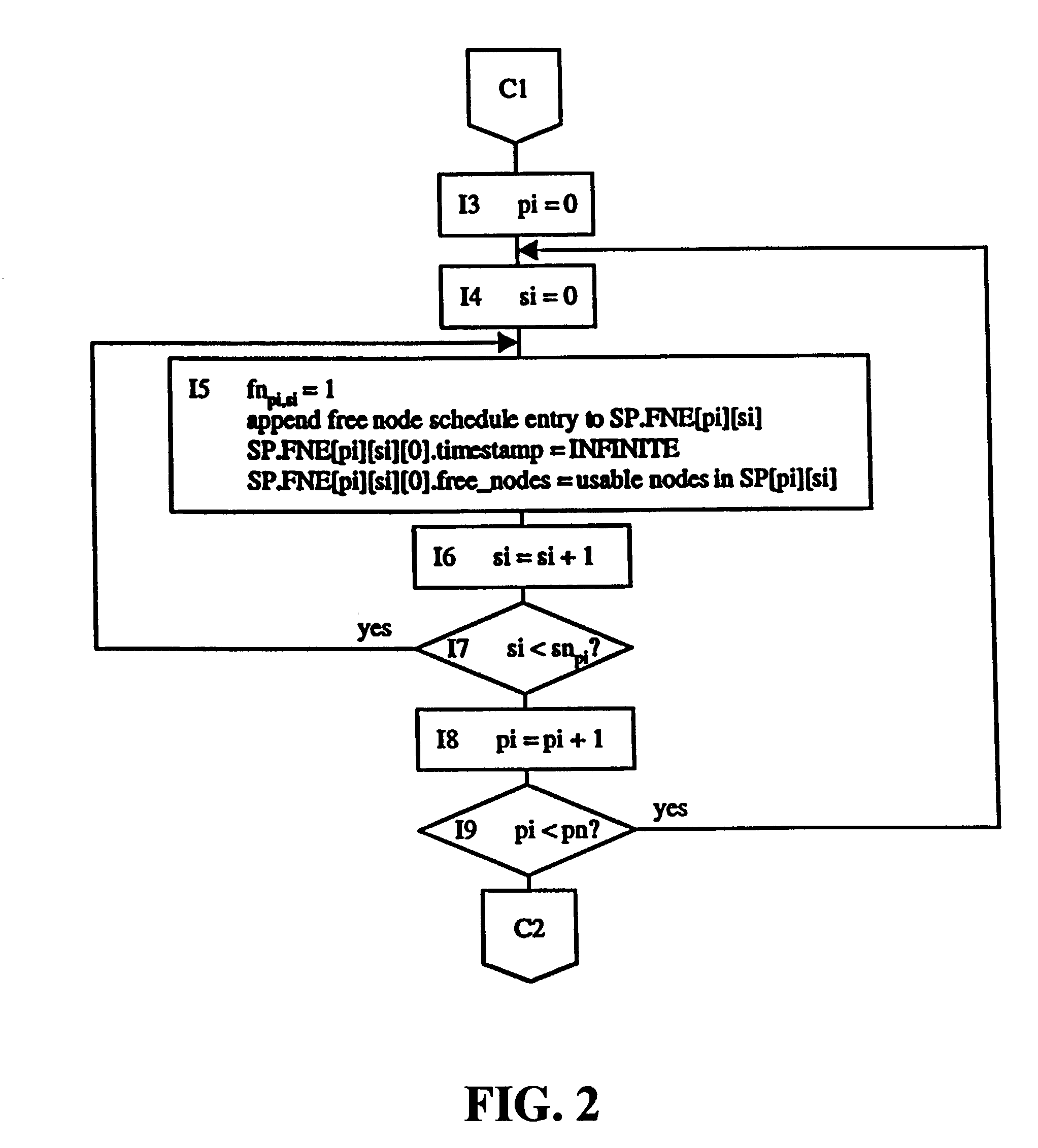 Dedicated heterogeneous node scheduling including backfill scheduling