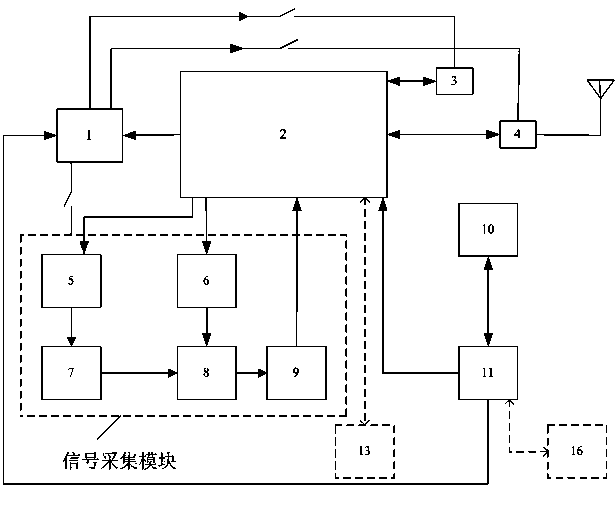 Portable vehicle detector