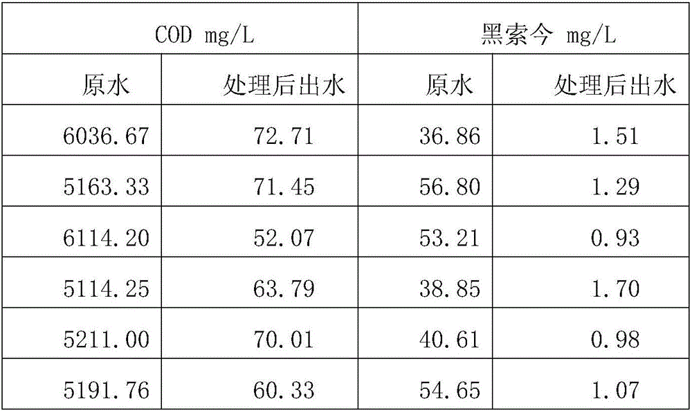 Treatment system and method for hexogen production wastewater