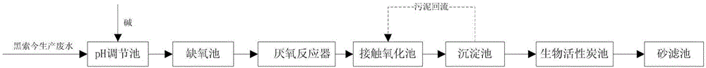 Treatment system and method for hexogen production wastewater