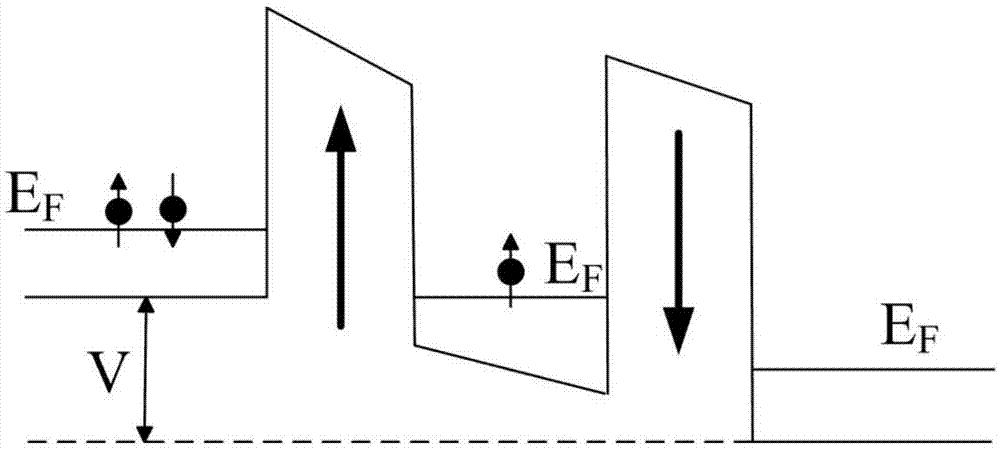 Double-magnetism barrier tunnel junction and self-rotating electronic device comprising the same