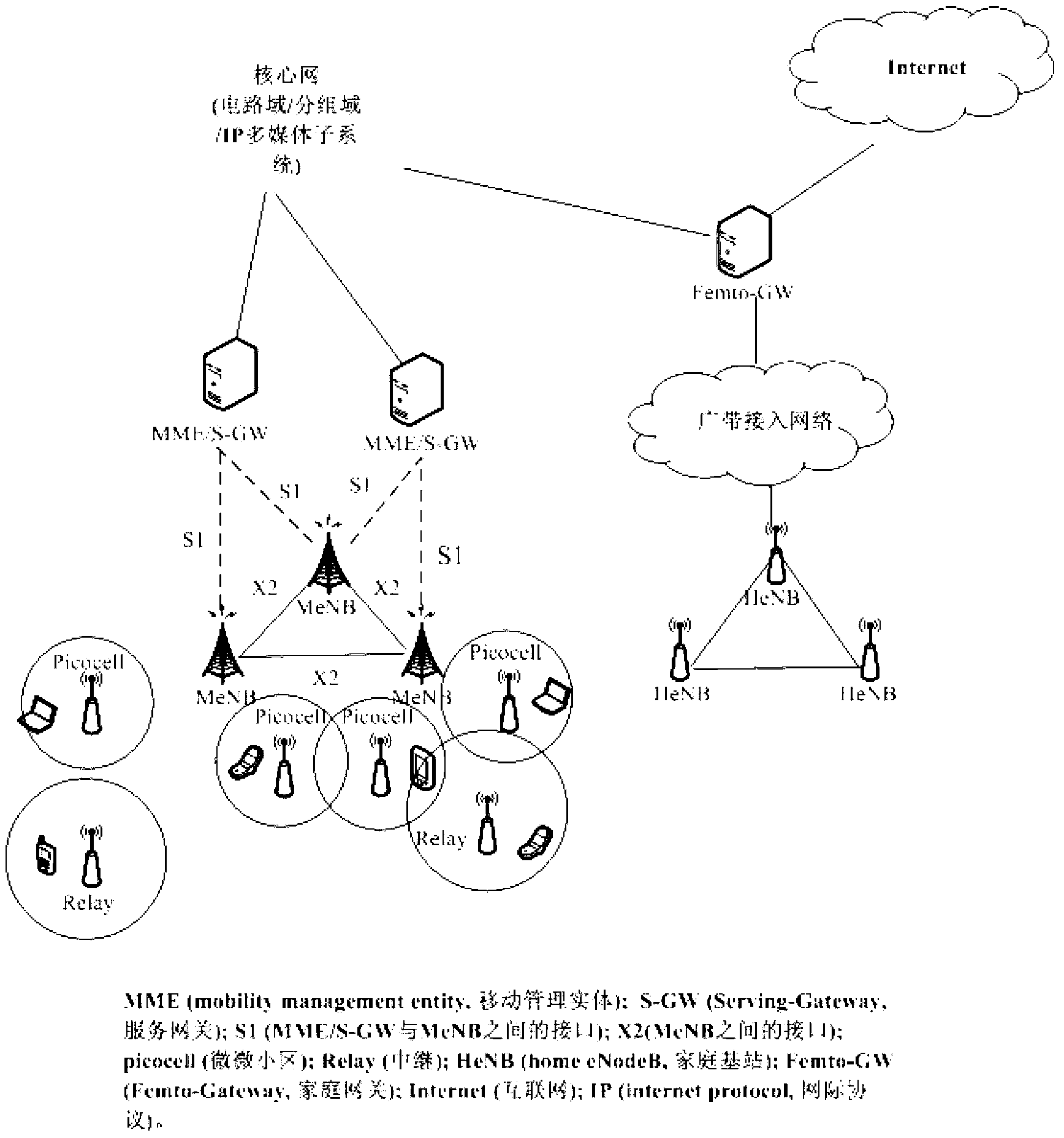 Downlink chain resource allocation method for heterogeneous network