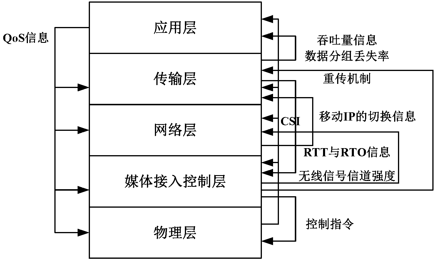 Downlink chain resource allocation method for heterogeneous network