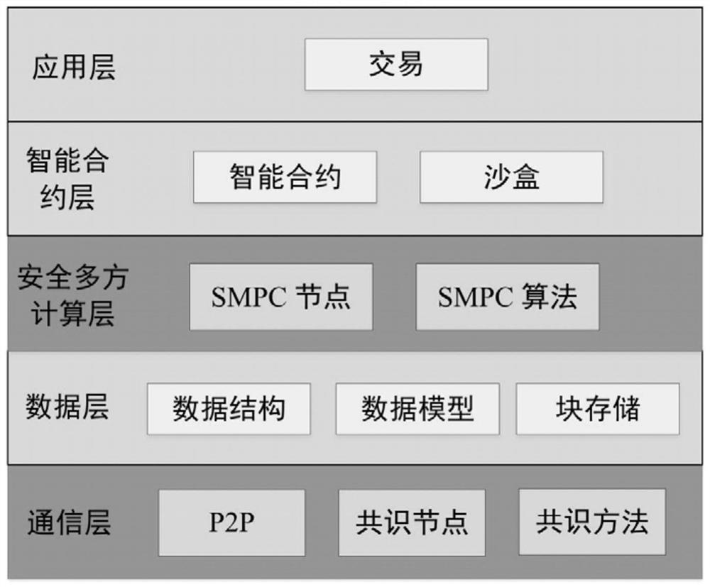 Privacy-protecting intelligent contract model and implementation method thereof