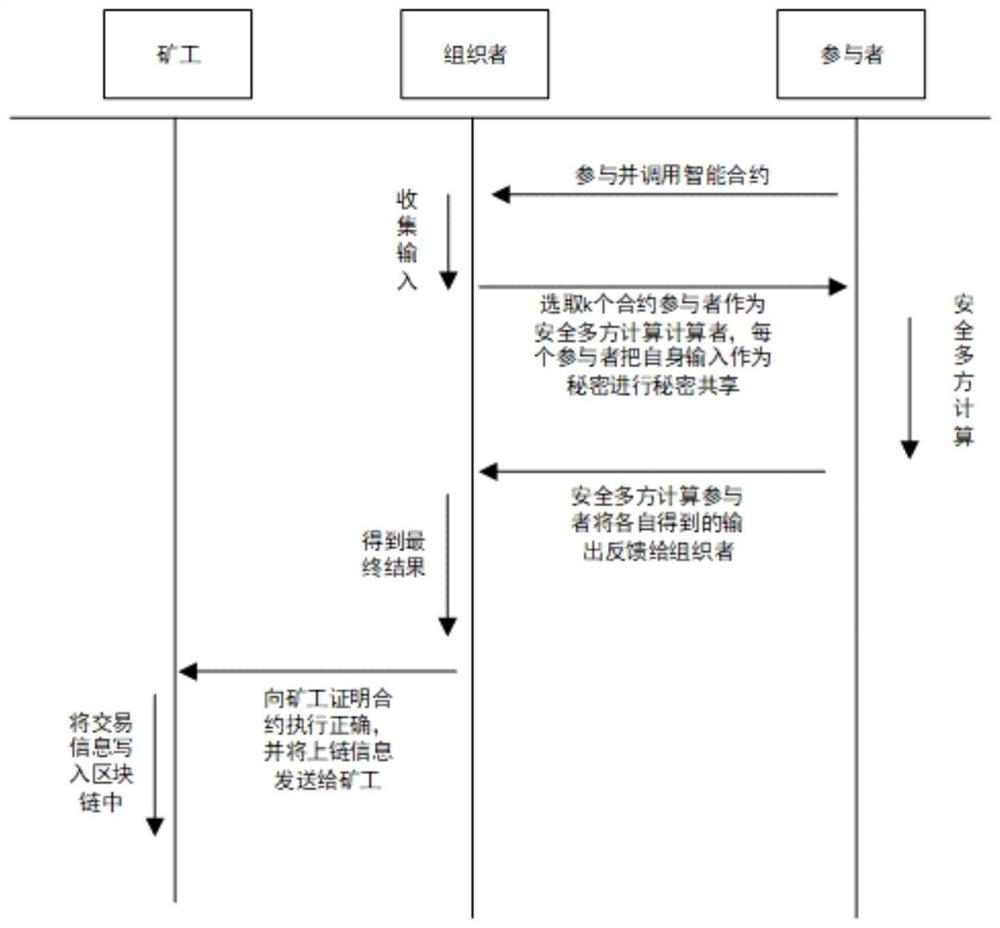 Privacy-protecting intelligent contract model and implementation method thereof