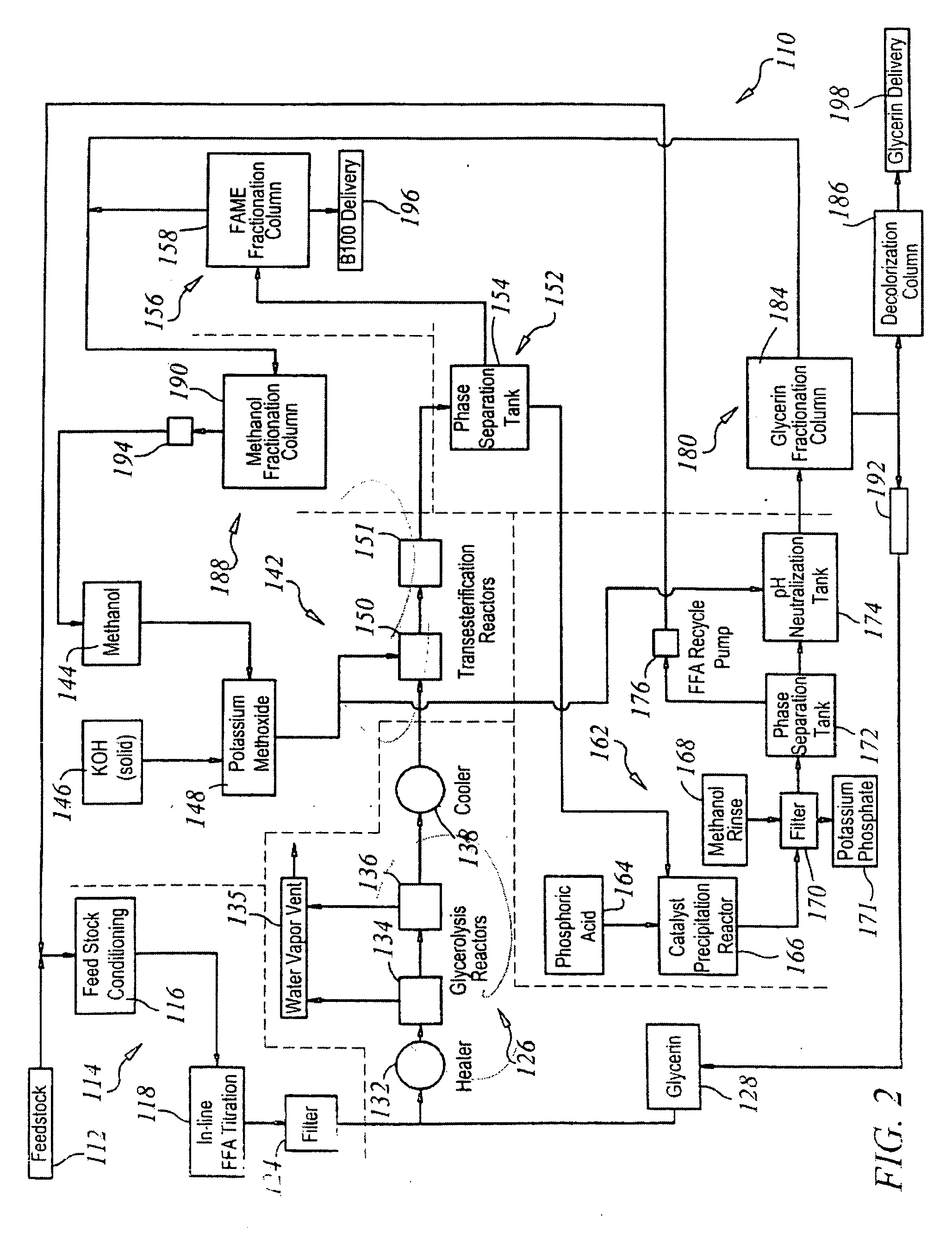 Production of biodiesel and glycerin from high free fatty acid feedstocks