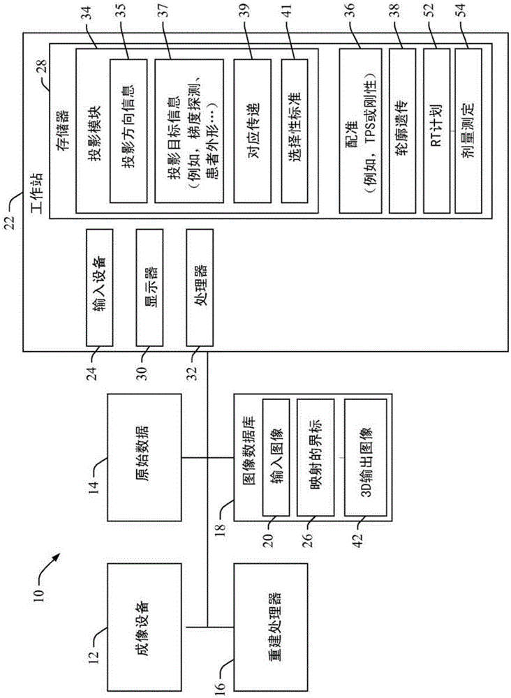 Automatic projection of landmarks to generate additional correspondences in image registration