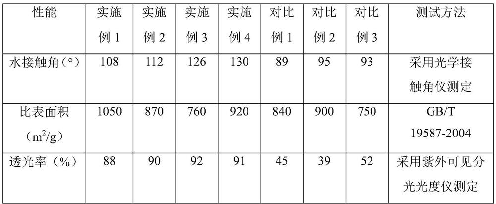 A kind of adsorption porous coating material and its preparation method and application