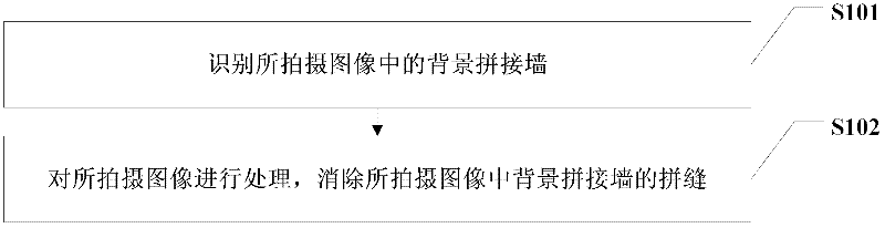 Method and device for eliminating splicing seams of splicing wall as well as image system based on splicing wall