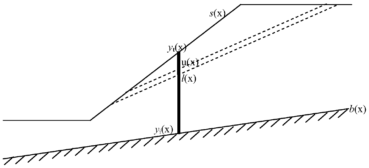 Construction Method of Slope Failure Mode Controlled by Thin and Weak Interlayer