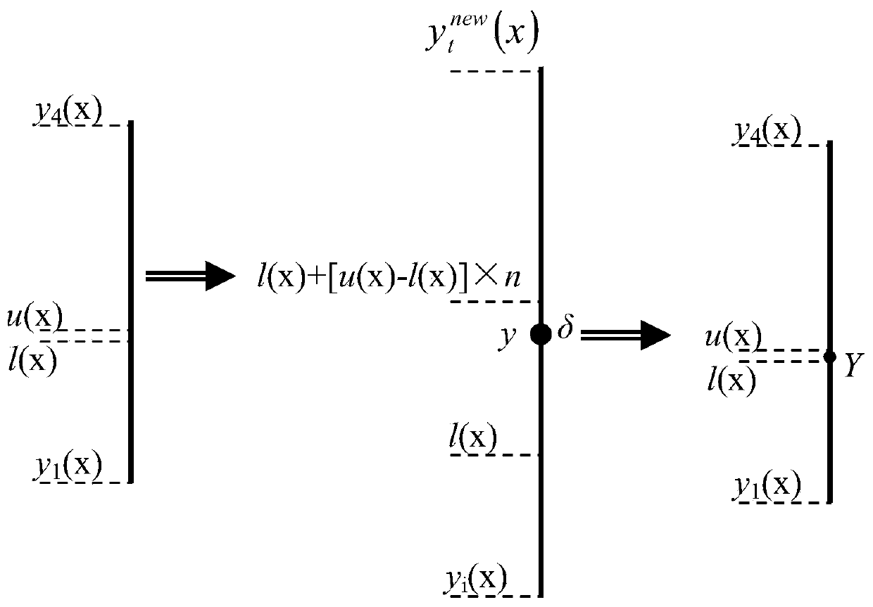 Construction Method of Slope Failure Mode Controlled by Thin and Weak Interlayer