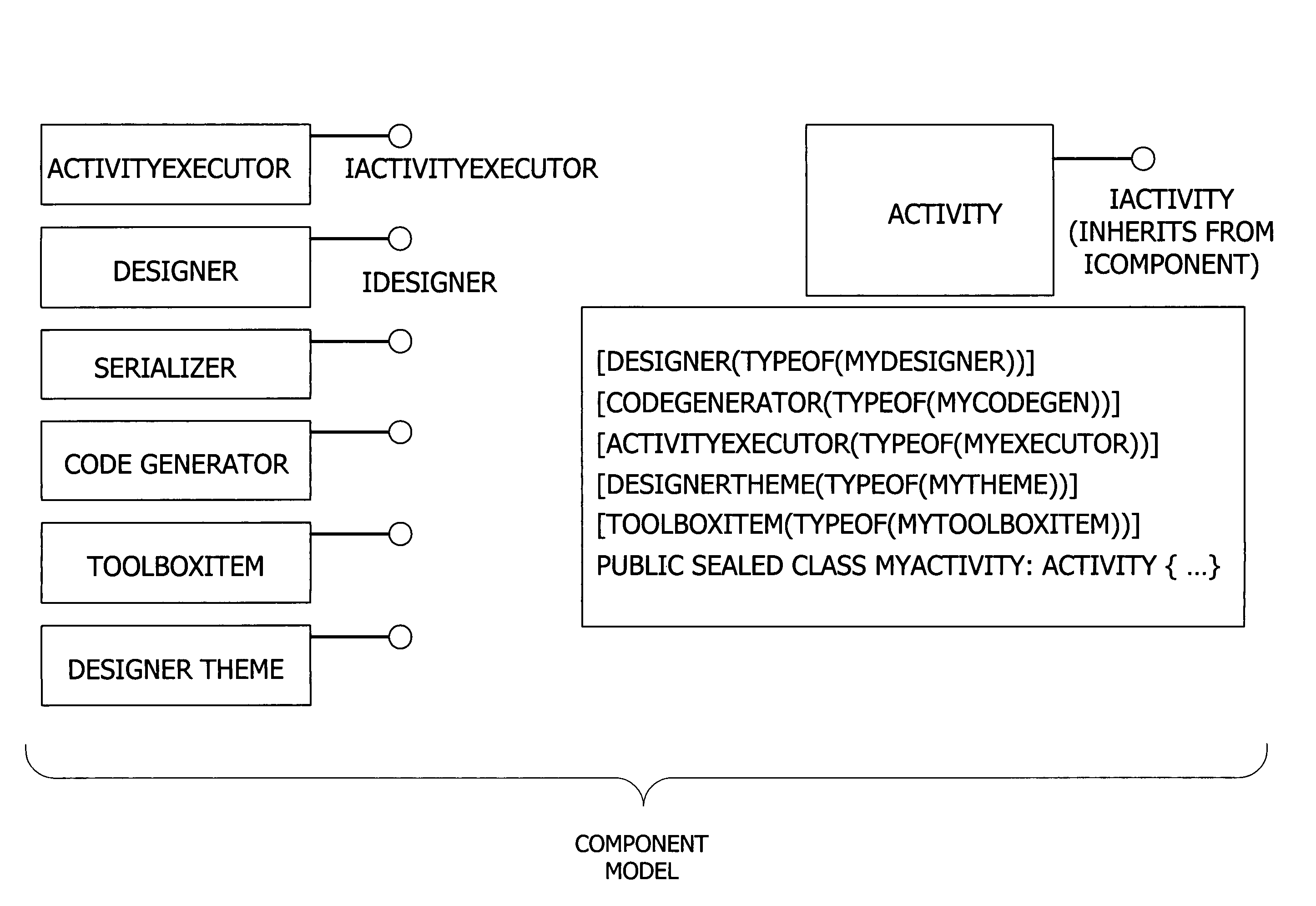 Extensible framework for designing workflows