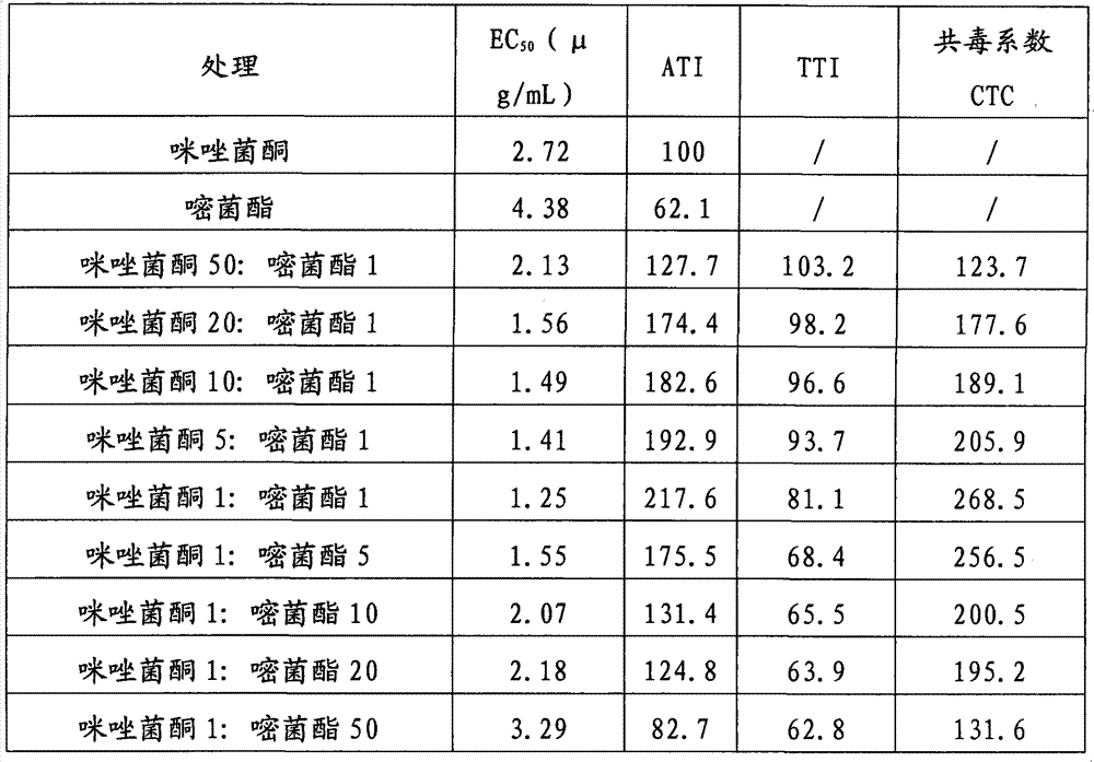 Bactericidal composition