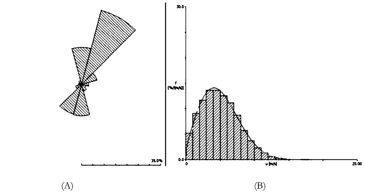 A wind farm wake flow calculation method and system based on multiple physical models