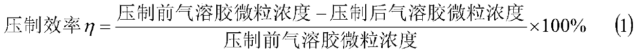 Waterborne low surface tension high viscosity radioactive aerosol suppressant and preparation method