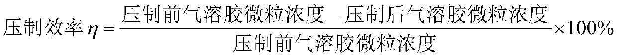 Waterborne low surface tension high viscosity radioactive aerosol suppressant and preparation method