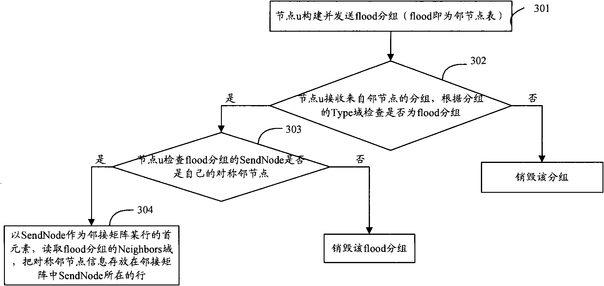 Method and device for realizing band switching and topology control