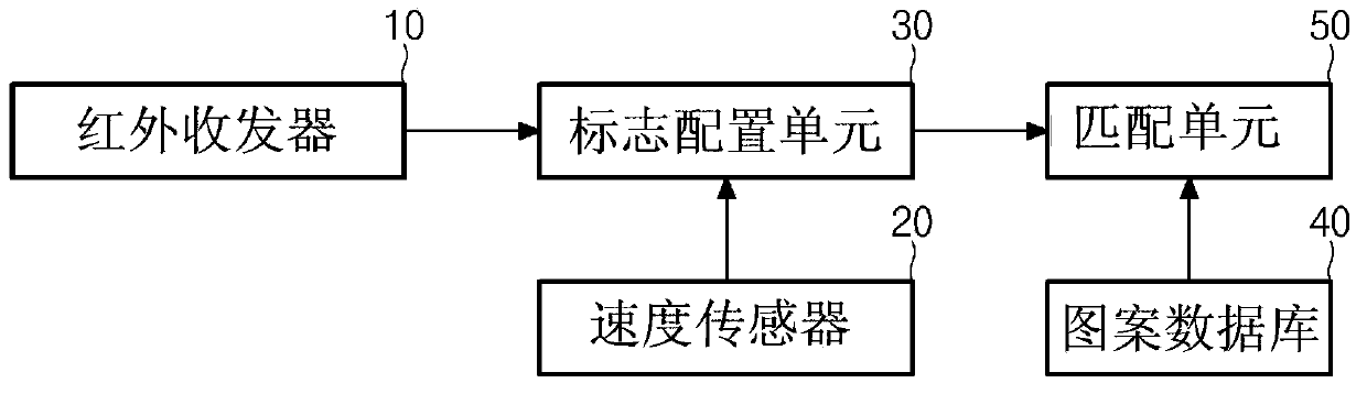 Road marker recognition device and method